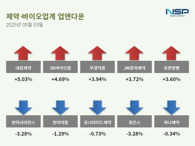 [NSP PHOTO][업앤다운]제약주 상승…대웅제약↑·한미사이언스↓