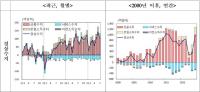 [NSP PHOTO]7월 경상수지 27개월 연속 흑자…한은 미 관세 영향 8월 본격