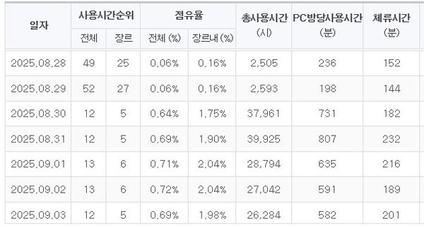 NSP통신- (표 = 카카오게임즈)