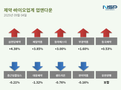 [NSP PHOTO][업앤다운]제약주 상승…삼천당제약↑· 종근당홀딩스↓
