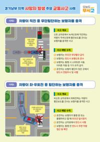 [NSP PHOTO]TS경기남부본부, 사망자 발생 10대 교통사고 이렇게 발생한다