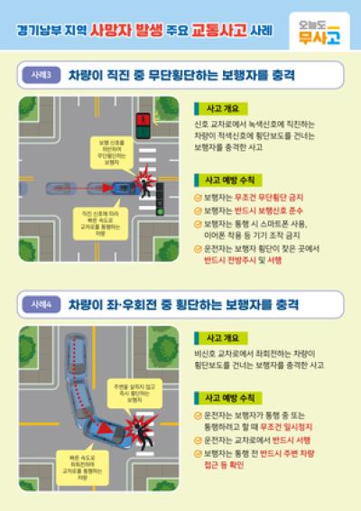 [NSP PHOTO]TS경기남부본부 사망자 발생 10대 교통사고 이렇게 발생한다