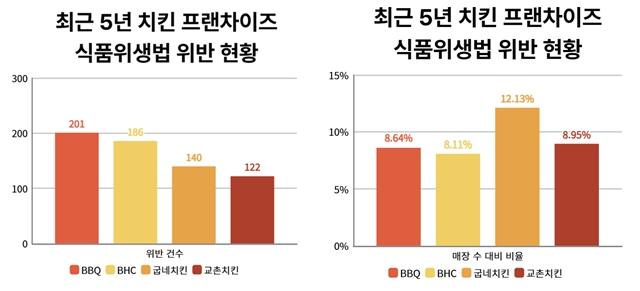 NSP통신- (표 = 옥한빈 기자)