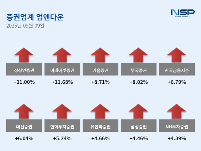NSP통신- (그래프 = 임성수 기자)