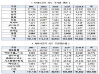 [NSP PHOTO]정부 전산망, 해킹시도 4분 30초마다 1건 꼴 당해