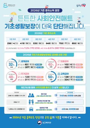 NSP통신-기준 중위소득 홍보 포스터 (= 전남도)