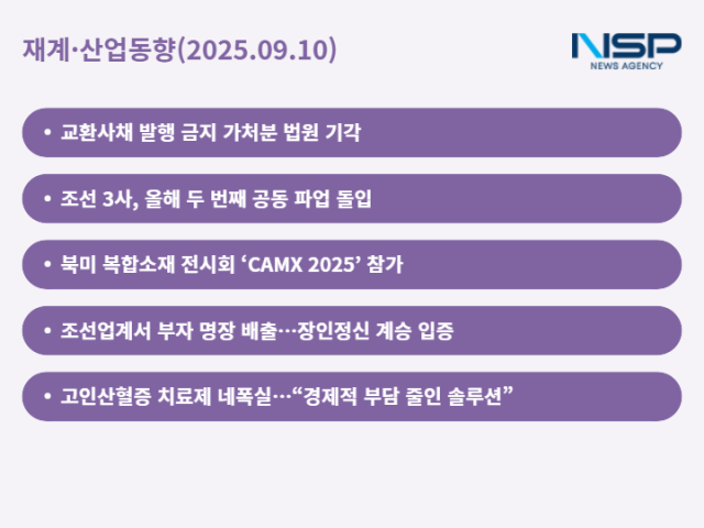 NSP통신- (그래프 = 최아랑 기자)