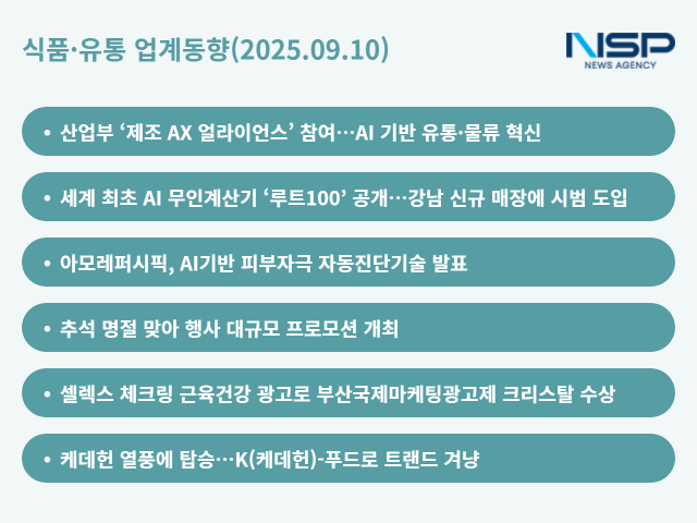 NSP통신- (그래프 = 옥한빈 기자)