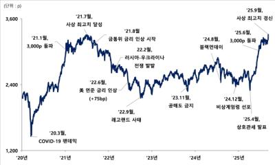 [NSP PHOTO]코스피, 4년 2개월 만에 사상 최고치 경신…정부 자본 시장 활성화 의지 투자 심리 개선