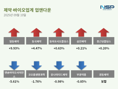 [NSP PHOTO][업앤다운]제약주 상승…일동제약↑·엔솔바이오사이언스↓