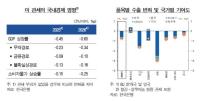 [NSP PHOTO]미 관세정책 영향, 올해 국내 성장률 0.45%p↓