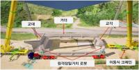 [NSP PHOTO]건설연, 건설로봇으로 교량 건설현장 추락 사고 방지