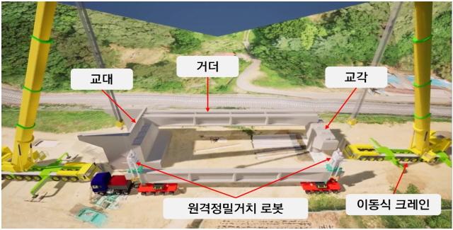 NSP통신-교량용 거더 원격정밀거치 기술(사진은 거더의 구조) (이미지 = 한국건설기술연구원)