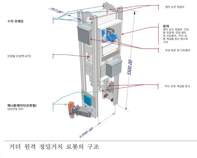 NSP통신-교량용 거더 원격정밀거치 기술(사진은 거더 원격 정밀거치 로봇의 구조) (이미지 = 한국건설기술연구원)