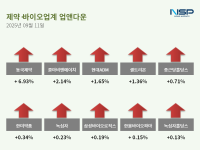 [NSP PHOTO][업앤다운]제약주 상승…동국제약↑· 녹십자↑