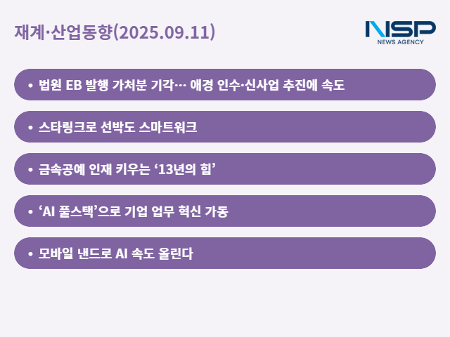 NSP통신- (그래프 = 최아랑 기자)