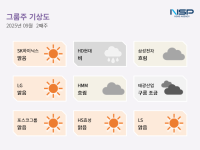 [NSP PHOTO][그룹주기상도]HD현대비·포스코그룹맑음