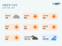 [NSP PHOTO][식품업계기상도]농심 맑음·교촌에프앤비 구름 조금