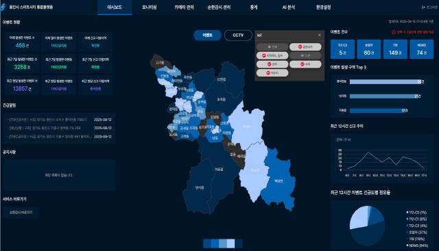 NSP통신-용인특례시가 사물인터넷(IoT·Internet of Things) 센서와 폐쇄회로(CC)TV를 스마트시티 통합 플랫폼에 연계해 구축한 재난 대응 시스템. (사진 = 용인특례시)