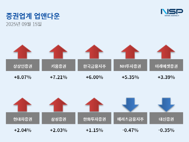 NSP통신- (그래프 = 임성수 기자)