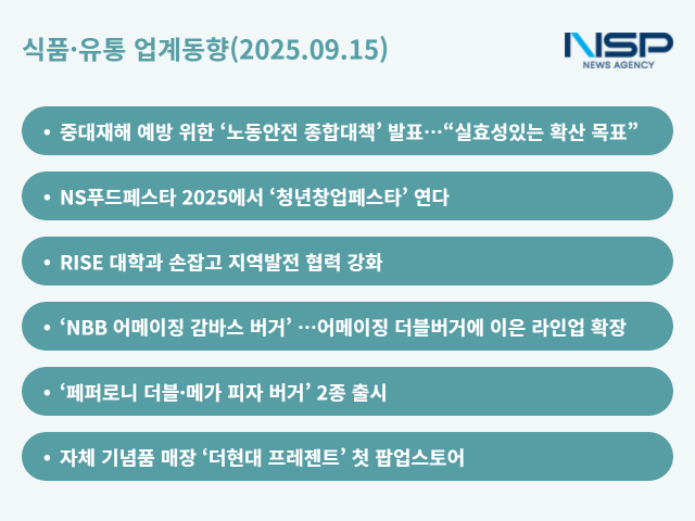 NSP통신- (그래프 = 옥한빈 기자)
