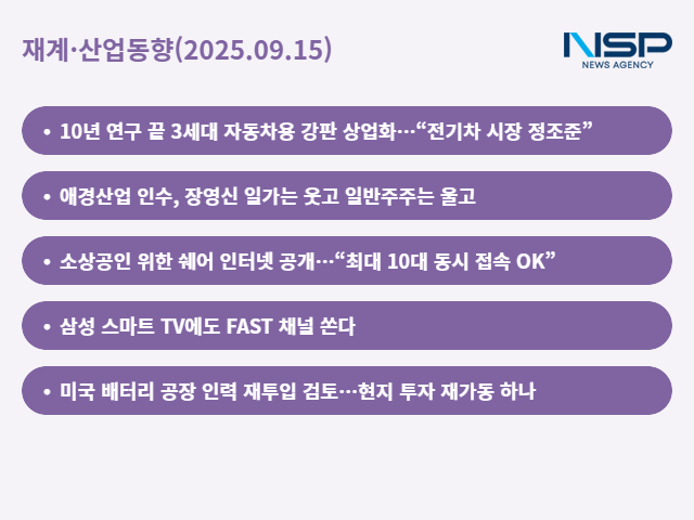 NSP통신- (그래프 = 최아랑 기자)