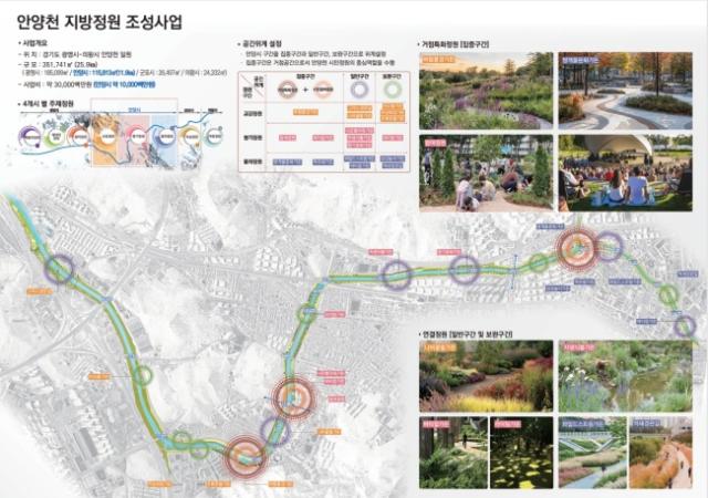 NSP통신-안양천 지방정원 조성사업 개요. (사진 = 경기도)