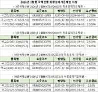 [NSP PHOTO]한국거래소, 내년 3월물 국채선물 최종결제기준채권 지정…6개월 단위 이자지급 국고채