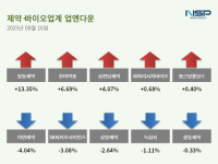 [NSP PHOTO][업앤다운] 제약주 하락…일동제약↑· 이연제약↓