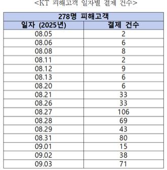 NSP통신- (표 = 황정아 의원실)