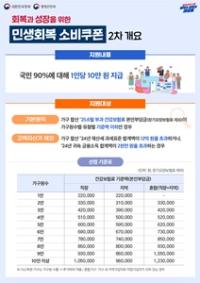[NSP PHOTO]담양군,  민생회복 소비쿠폰 2차 지원사업 신청 접수
