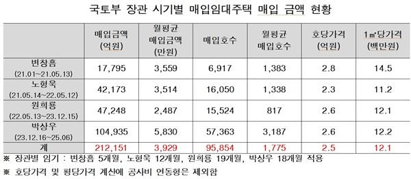 NSP통신- (사진 = 경실련)
