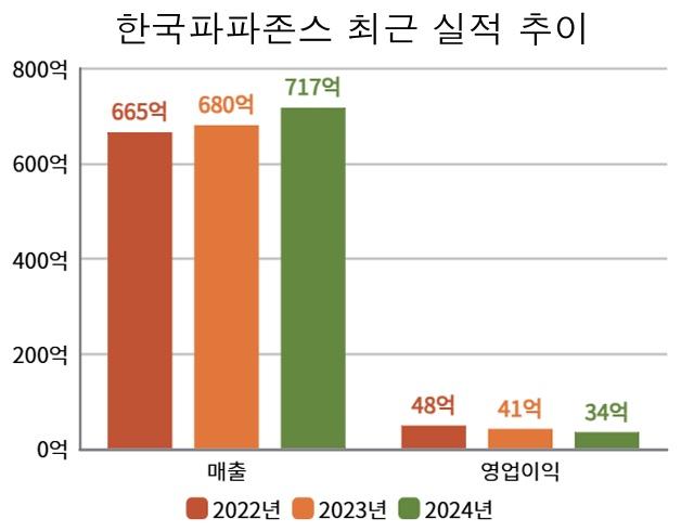 NSP통신- (그래프 = 옥한빈 기자)