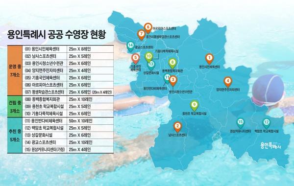 NSP통신-용인특례시 공공수영장 현황. (사진 = 용인특례시)