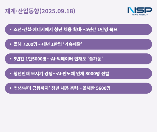 NSP통신- (그래프 = 최아랑 기자)