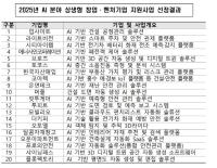 [NSP PHOTO]LH, 스마트건설 특화 스타트업 20개 선정…기업당 최대 3천만원 지원