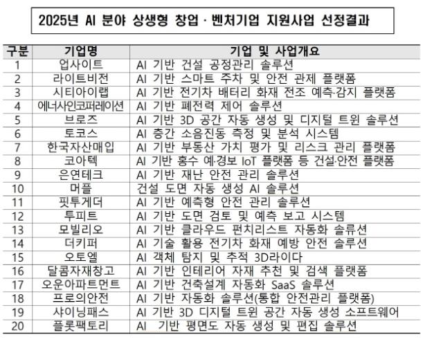 NSP통신- (이미지 = 한국토지주택공사.)