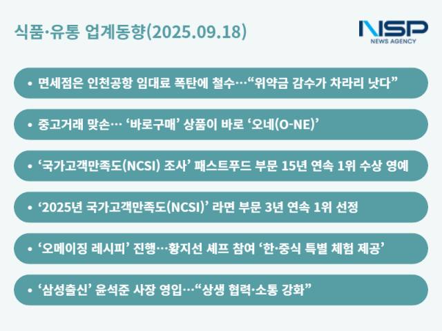 NSP통신- (그래프 = 옥한빈 기자)
