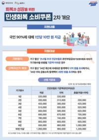 [NSP PHOTO]순천시, 22일부터 2차 소비쿠폰 지급…추석 민생 안정 총력