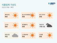[NSP PHOTO][식품업계기상도]롯데GRS 맑음·동원산업 흐림
