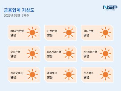 [NSP PHOTO][금융업계기상도]KB국민은행·하나은행 맑음