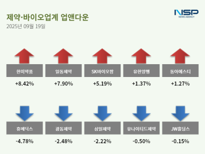 [NSP PHOTO][업앤다운] 제약주 상승…한미약품↑· 휴메딕스↓