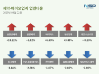 [NSP PHOTO][업앤다운] 제약주 상승…삼진제약↑· JW중외제약↓