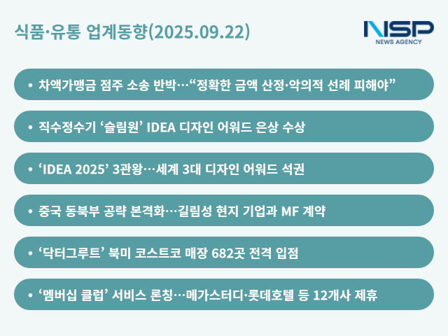 NSP통신- (그래프 = 옥한빈 기자)