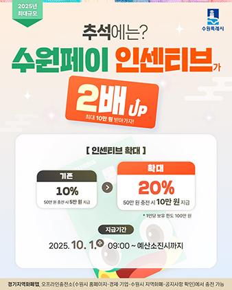 NSP통신-수원페이 인센티브 20% 확대 안내문. (이미지 = 수원시)