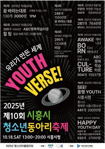 NSP통신-시흥시가 개최하는 제10회 시흥시청소년동아리축제:우리가 만든 세계: YOUTHVERSE! 홍보 포스터. (이미지 = 시흥시)