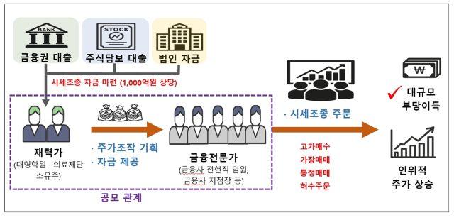 NSP통신- (이미지 = 금융위원회)
