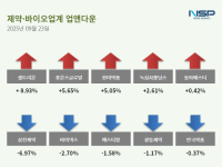 [NSP PHOTO][업앤다운] 제약주 상승…셀트리온↑· 대화제약↓