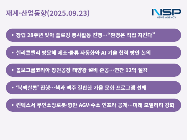 NSP통신- (그래프 = 최아랑 기자)