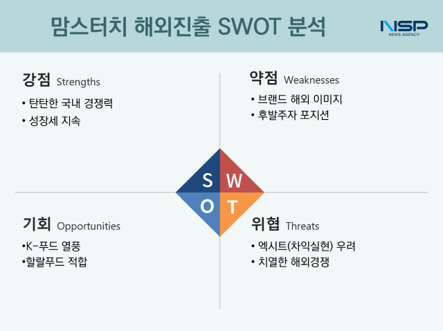 NSP통신- (그래프 = 옥한빈 기자)